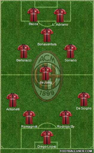 A.C. Milan Formation 2015