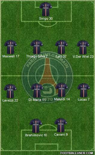 Paris Saint-Germain Formation 2015