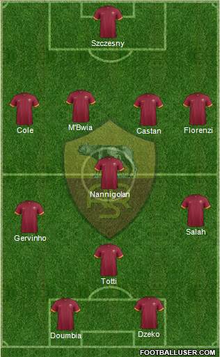 AS Roma Formation 2015
