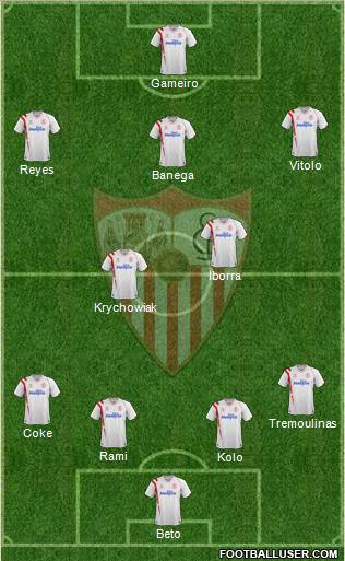 Sevilla F.C., S.A.D. Formation 2015