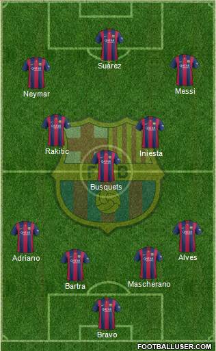 F.C. Barcelona Formation 2015