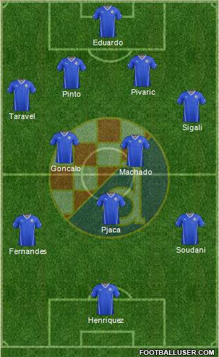 NK Dinamo Formation 2015