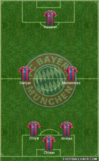 FC Bayern München Formation 2015