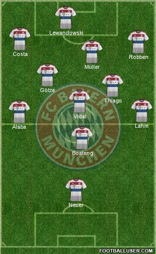 FC Bayern München Formation 2015