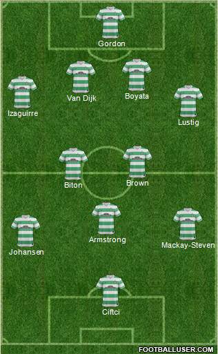 Celtic Formation 2015