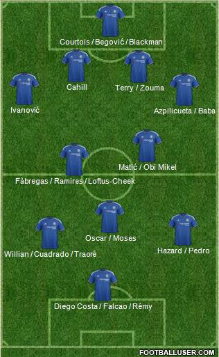 Chelsea Formation 2015