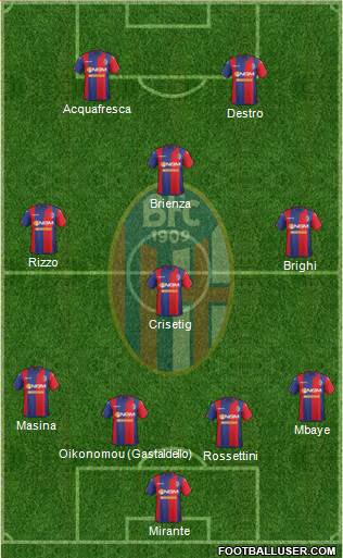 Bologna Formation 2015
