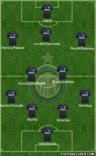 F.C. Internazionale Formation 2015