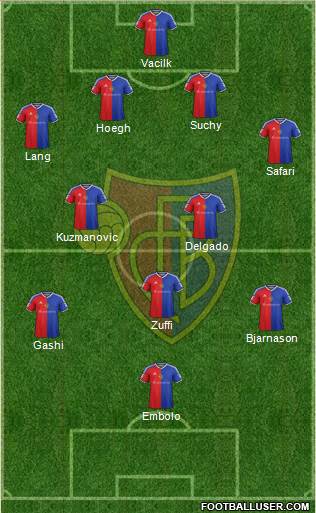 FC Basel Formation 2015