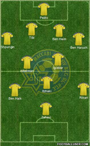Maccabi Tel-Aviv Formation 2015