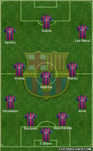 F.C. Barcelona Formation 2015