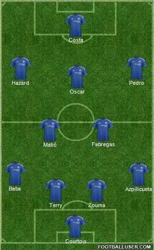 Chelsea Formation 2015