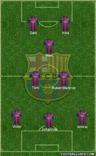 F.C. Barcelona Formation 2015