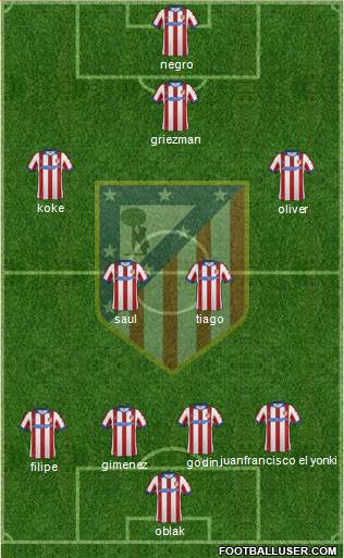 Atlético Madrid B Formation 2015