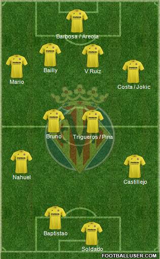 Villarreal C.F., S.A.D. Formation 2015