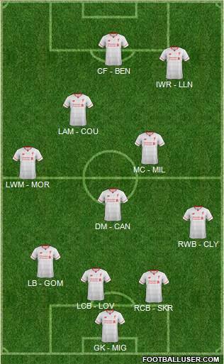 Liverpool Formation 2015