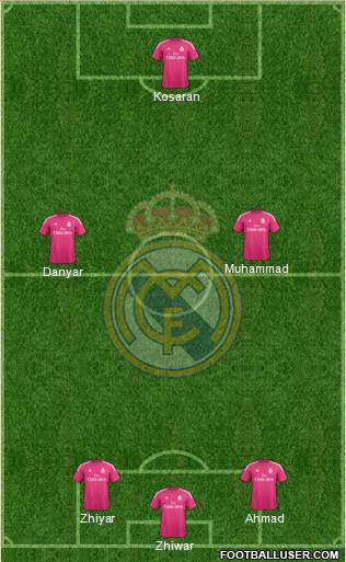 Real Madrid C.F. Formation 2015