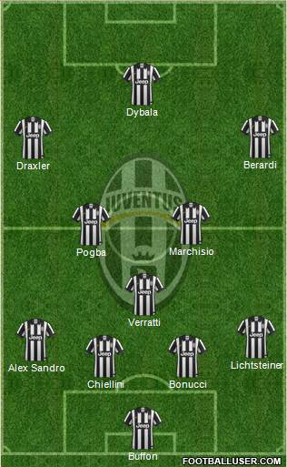 Juventus Formation 2015