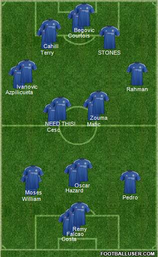 Chelsea Formation 2015