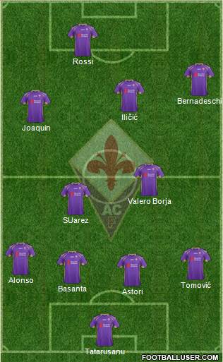 Fiorentina Formation 2015