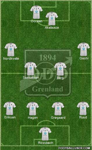 Odd Grenland Formation 2015
