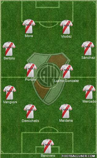 River Plate Formation 2015