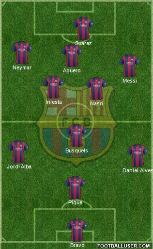 F.C. Barcelona Formation 2015