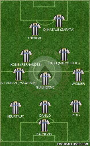 Udinese Formation 2015