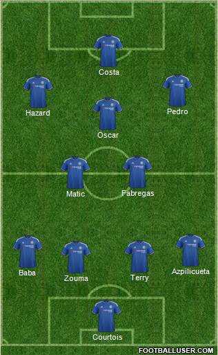 Chelsea Formation 2015