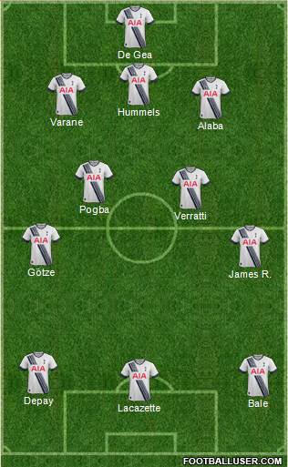 Tottenham Hotspur Formation 2015