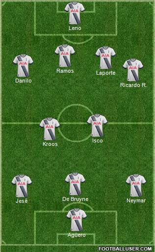 Tottenham Hotspur Formation 2015
