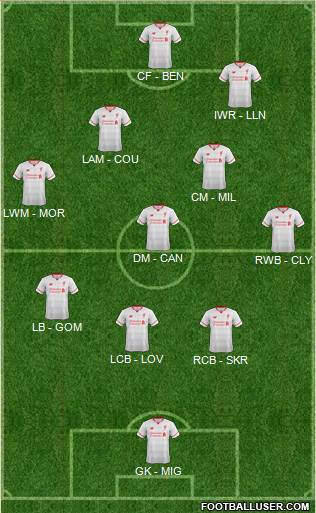 Liverpool Formation 2015