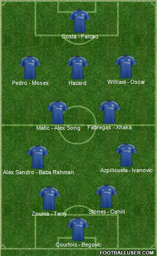 Chelsea Formation 2015