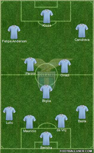 S.S. Lazio Formation 2015