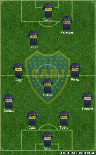 Boca Juniors Formation 2015