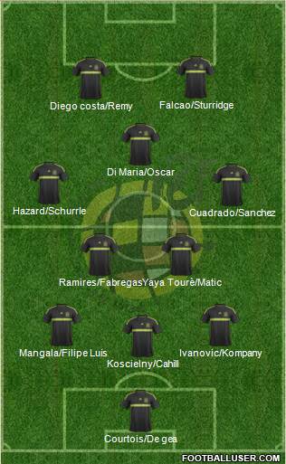 Spain Formation 2015