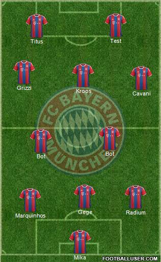FC Bayern München Formation 2015