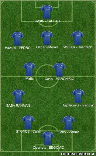 Chelsea Formation 2015