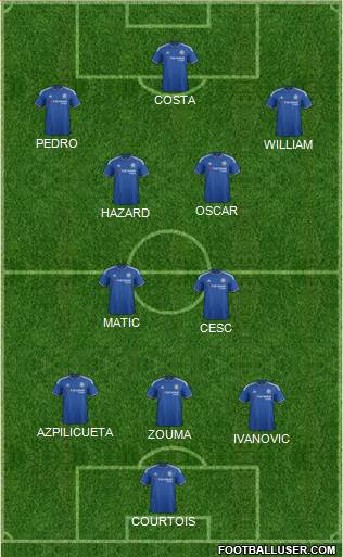 Chelsea Formation 2015