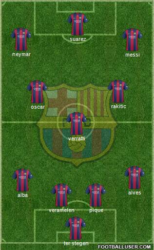 F.C. Barcelona Formation 2015