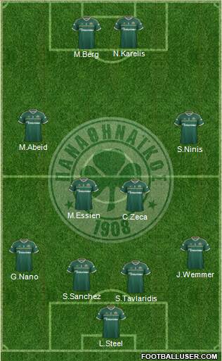Panathinaikos AO Formation 2015