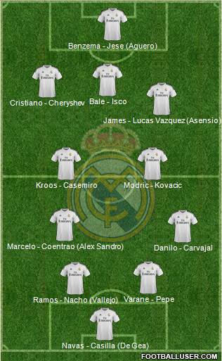 Real Madrid C.F. Formation 2015