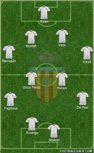 Valencia C.F., S.A.D. Formation 2015