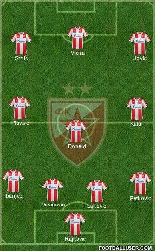 FC Red Star Belgrade Formation 2015