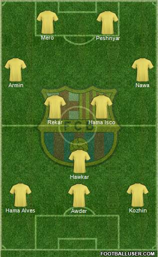F.C. Barcelona Formation 2015
