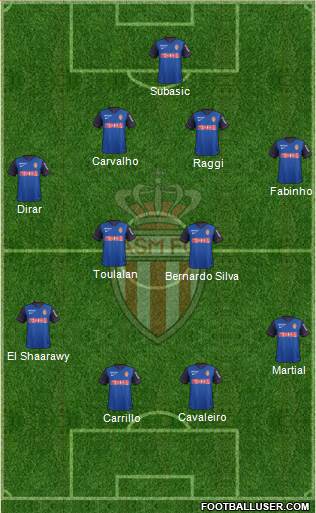 AS Monaco FC Formation 2015