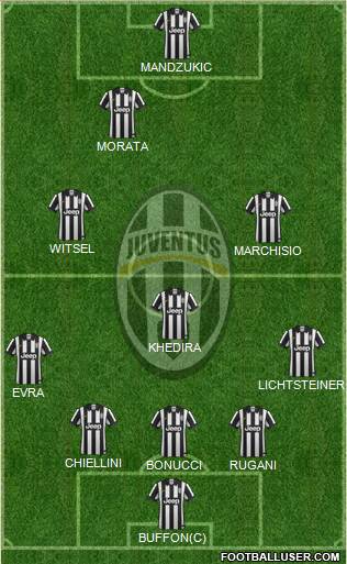 Juventus Formation 2015