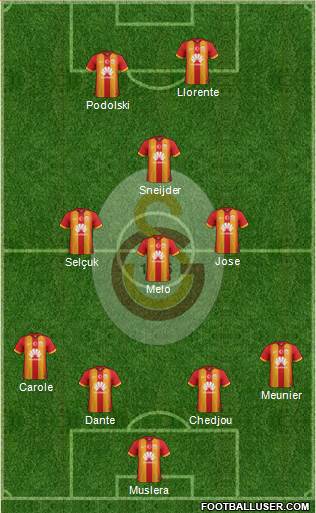 Galatasaray SK Formation 2015