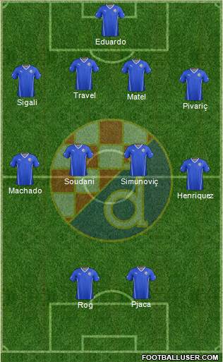 NK Dinamo Formation 2015