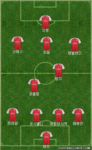 Arsenal Formation 2015